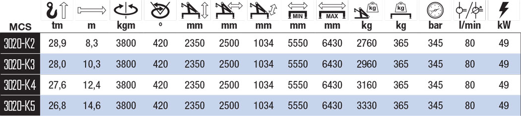 3020K-MCS-szczegoly-techniczne