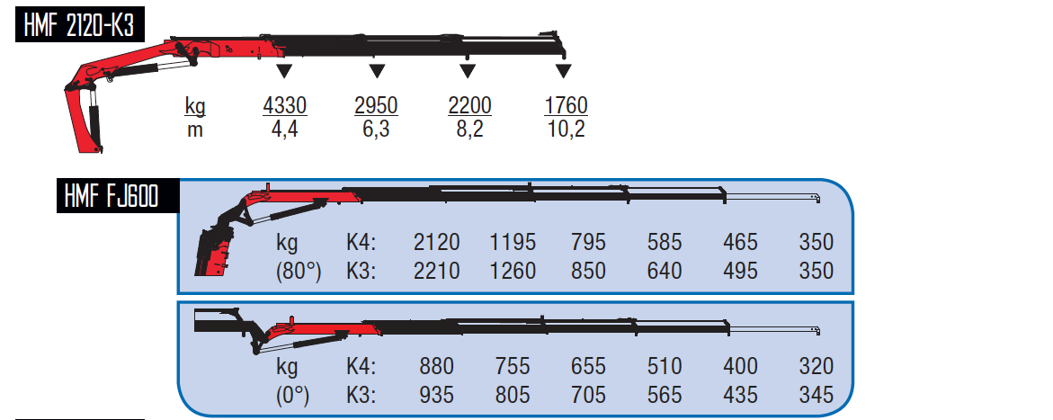 2120-K3 + FJ600 K3-wykresy-udzwigow