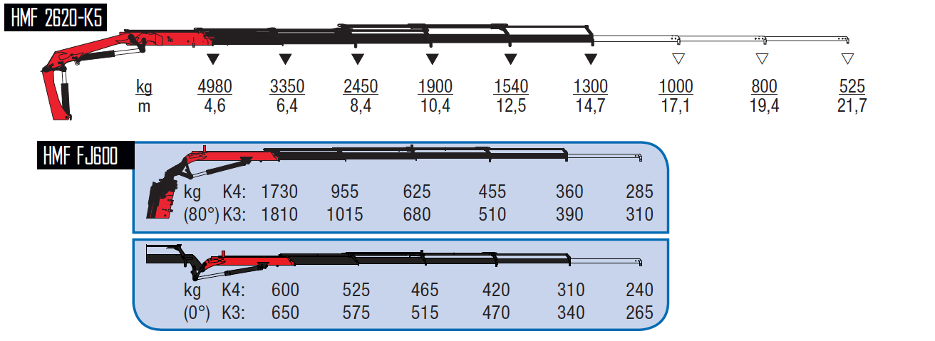 2620-K5 + FJ600 K3-wykresy-udzwigow