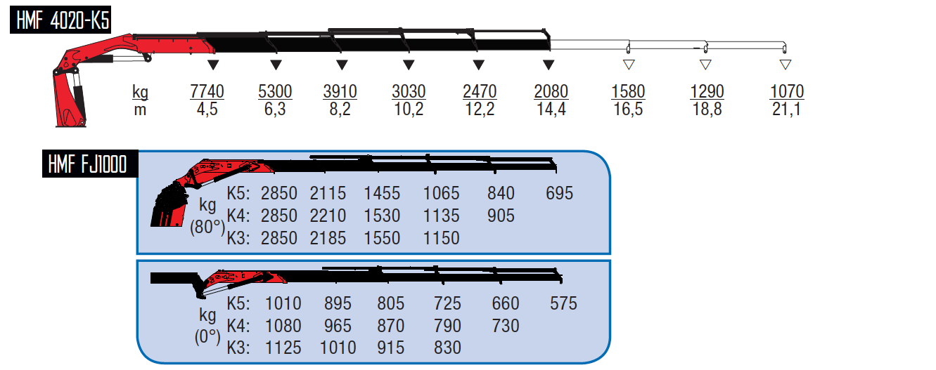 4020-K5 + FJ1000 K4-wykresy-udzwigow