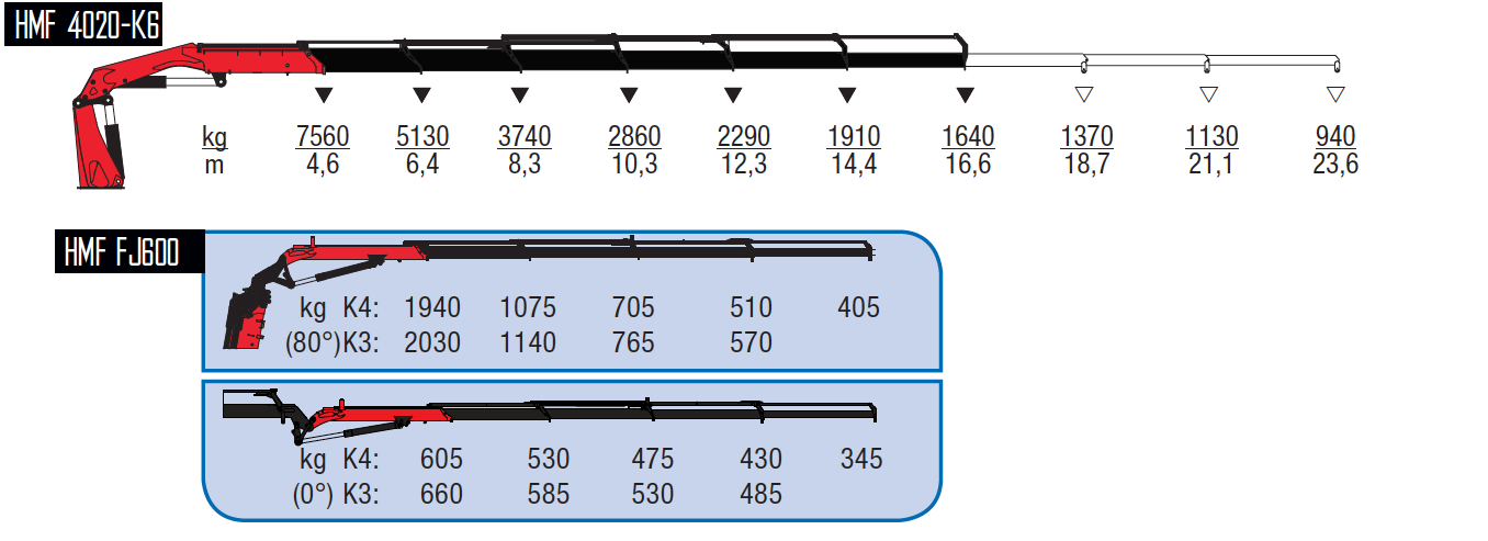 4020-K6 + FJ600 K3-wykresy-udzwigow