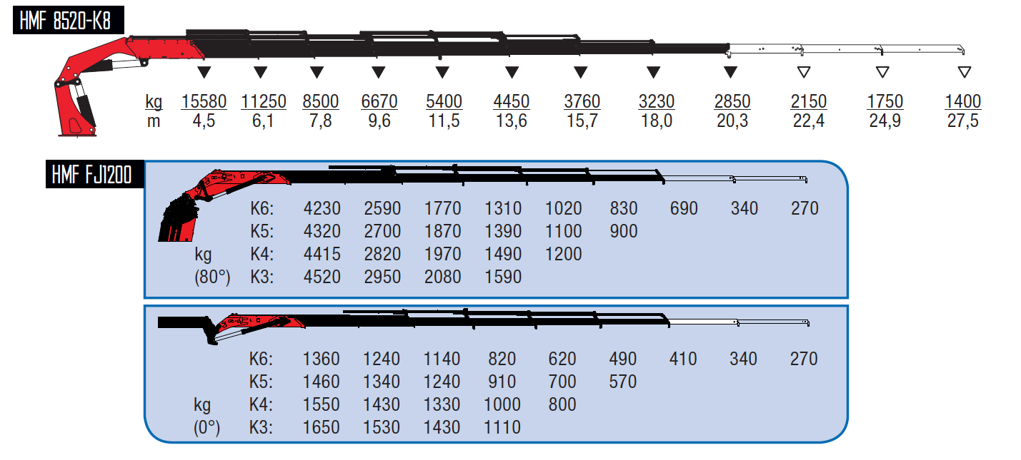 8520-K8 + FJ1200 K4-wykresy-udzwigow