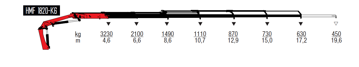 1820-K6-wykresy-udzwigow