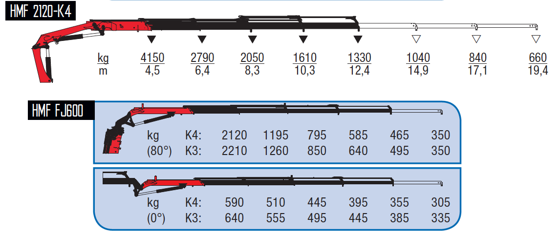 2120-K4 + FJ600 K3-wykresy-udzwigow